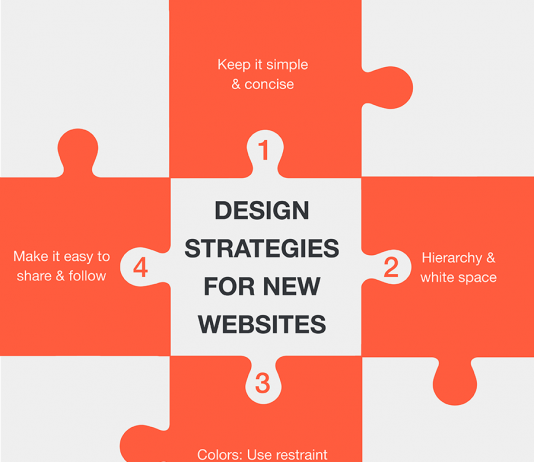 Tips To Creating A Great Homepage For Your Band Website