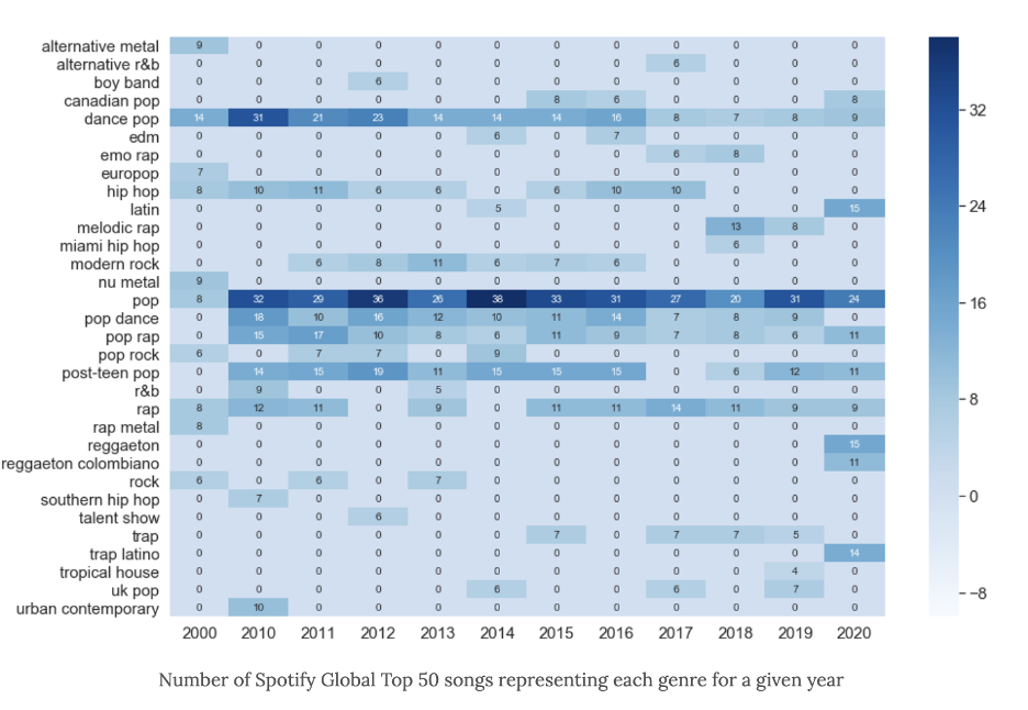 2001 Music Trends - Music Industry Weekly