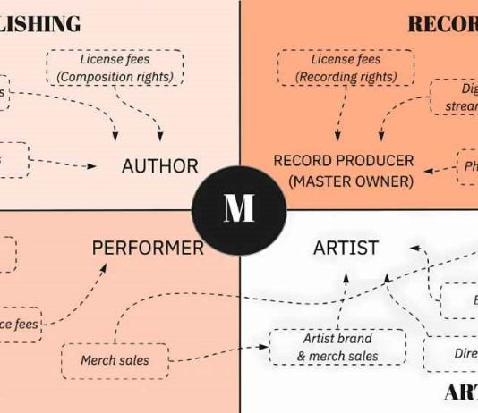 Career Trajectories of the 2020s: How Independent Artists are Shaping the Industry Independent artist performing on stage, symbolizing the shift towards independent music in the 2020s.