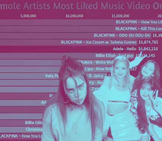 The Globalization of Music: How Artists are Crossing Cultural Boundaries Artists collaborating across cultures in the global music landscape.