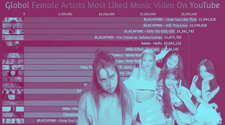 Artists collaborating across cultures in the global music landscape.