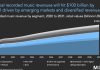 Highlighting regional disparities in streaming royalties