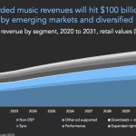 Highlighting regional disparities in streaming royalties