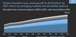 Highlighting regional disparities in streaming royalties