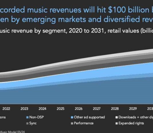 Regional Disparities in Streaming Royalties: The Challenge of Fair Compensation for Artists Highlighting regional disparities in streaming royalties